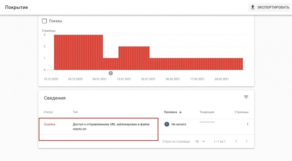 Заблокированные через robots.txt страницы находятся в разделе Покрытие